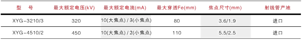 双极参数2.png 双极参数2.png